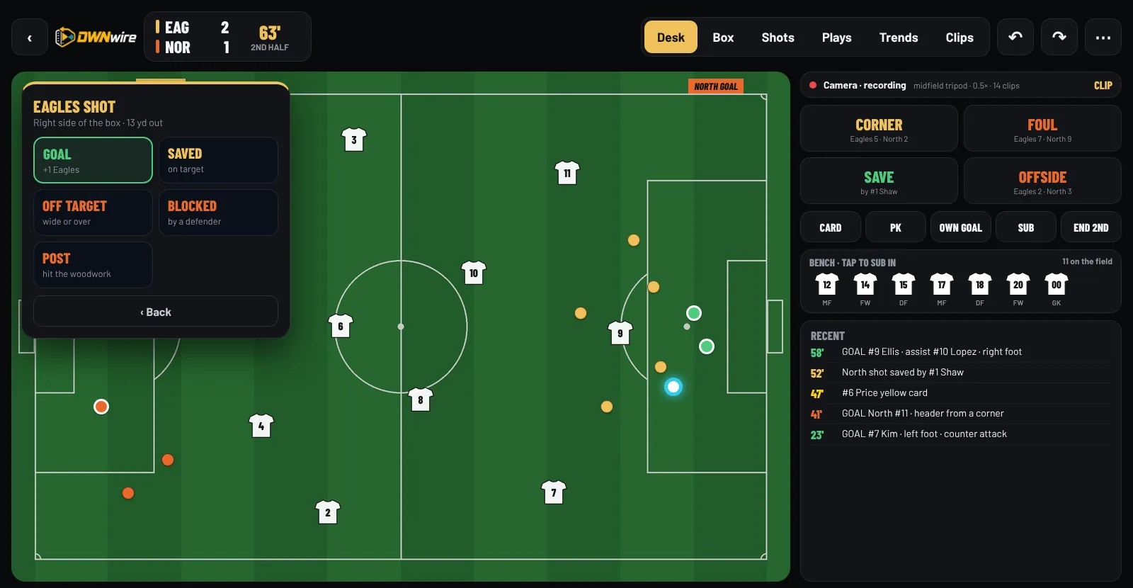 DWNwire Soccer game desk on iPad: the full field with our eleven, a shot card asking goal, saved, off target, blocked or post, and buttons for corners, fouls, saves and offside
