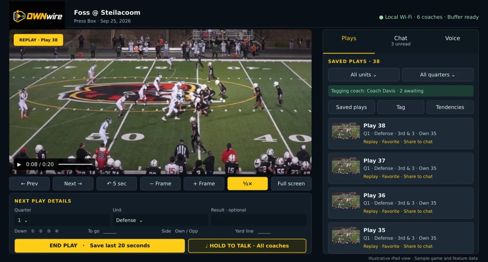 Existing illustrative operator interface with football video, saved plays and replay controls